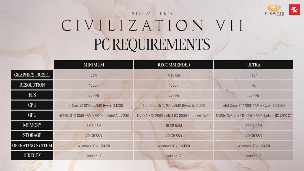 Civilization 7 PC Sistem Gereksinimleri Açıklandı
