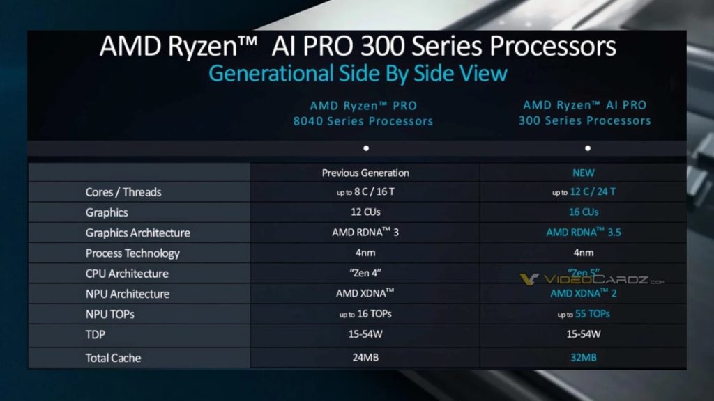 AMD Ryzen AI PRO 300 serisi tanıtıldı! İşte özellikleri