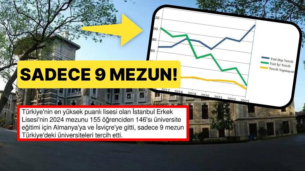 İstanbul Erkek Lisesi’nin Mezunlarının Yurt Dışında Eğitimine Devam Etmesi Acı Tabloyu Gözler Önüne Serdi