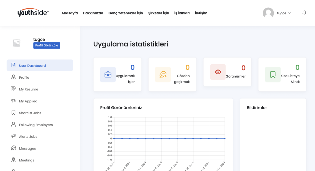 Yapay zeka destekli analizler sunan kariyer platformu: YouthSide