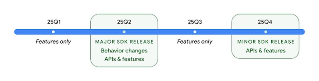 Android 16, 2025’in ilk yarısında geliyor