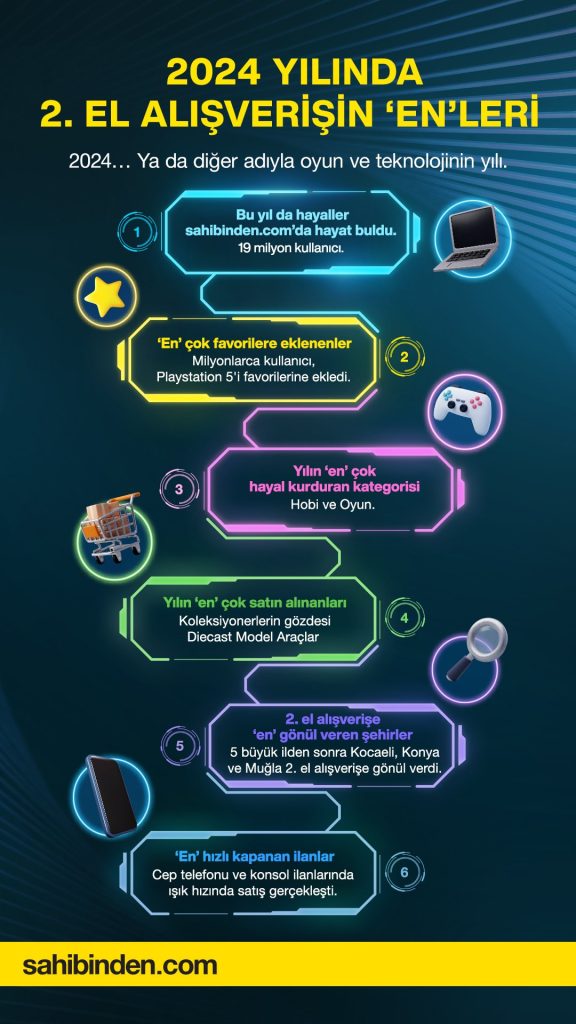 Sahibinden.com’un öne çıkan 2024 verileri