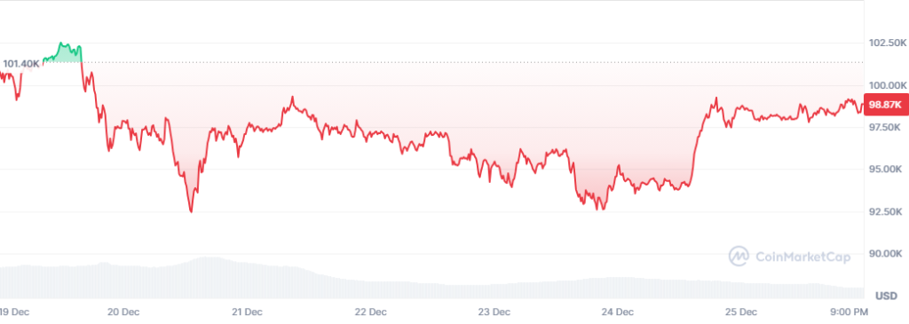 Bitcoin’de işler tersine mi döndü? İşte değeri!