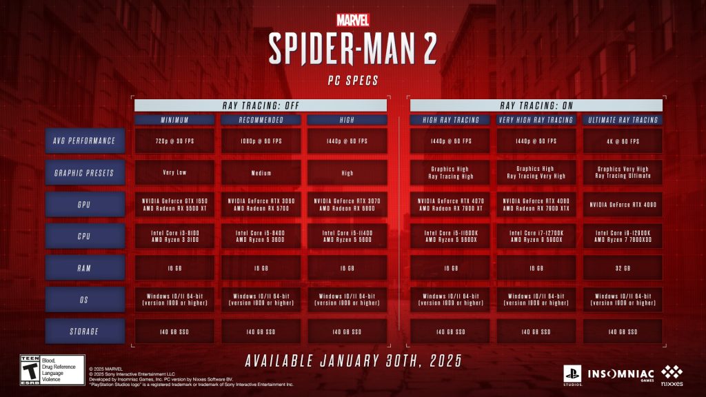 Marvel’s Spider-Man 2 PC Sistem Gereksinimleri