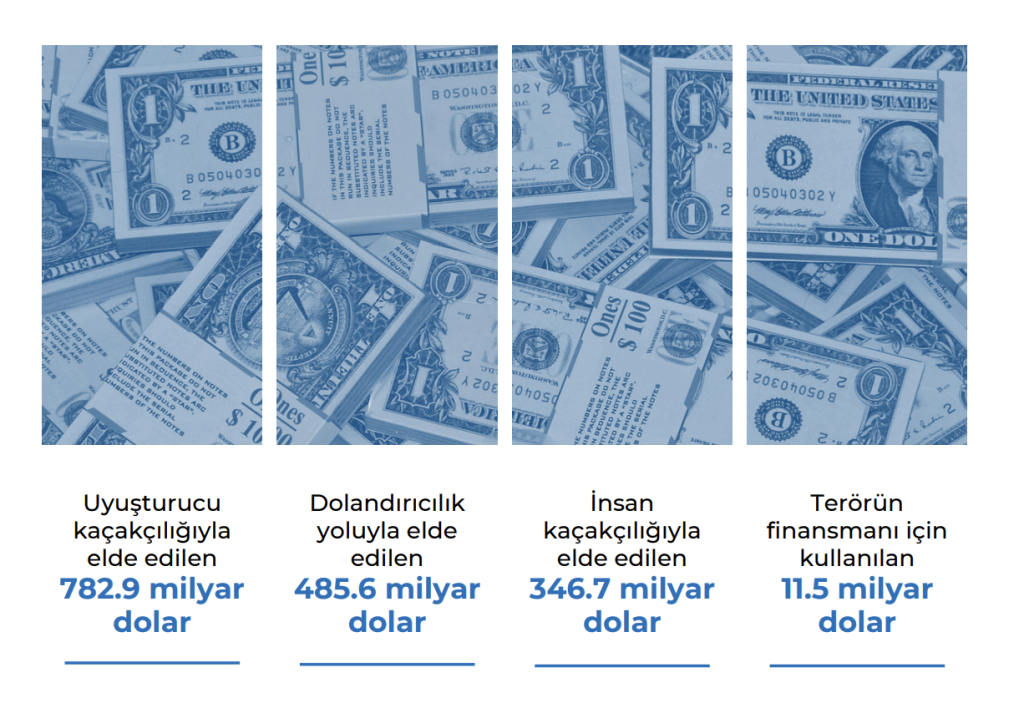 Sanction Scanner’ın 2024 -2025 Finansal Suçlar ve Uyumluluk Raporu’ndan öne çıkanlar