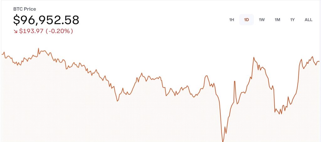 Bitcoin’de son durum ne? İşte değeri!