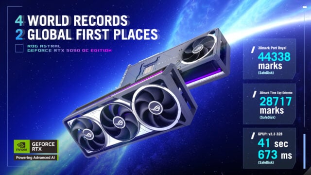 ASUS ROG Astral GeForce RTX 5090 OC Edition Altı Hız Aşırtma Rekoru Kırdı