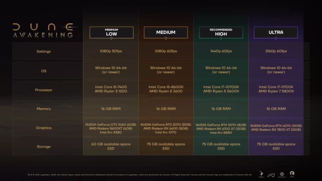 Dune Awakening PC Sistem Gereksinimleri