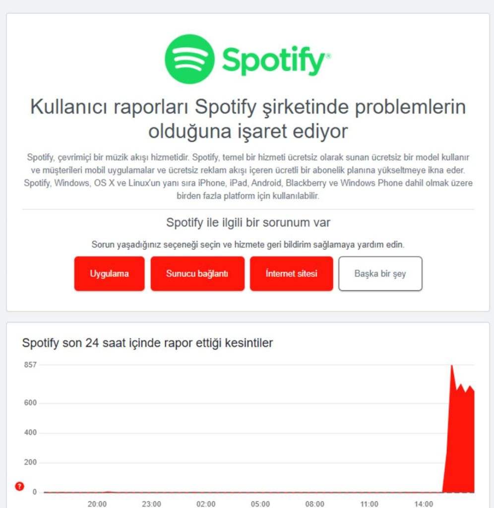 Spotify çöktü mü, neden açılmıyor? Spotify çalışmıyor, neden? 16 Nisan 2025 Spotify erişim sorunu