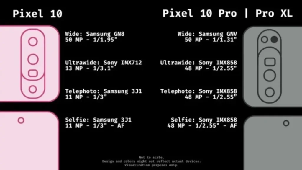 Google, Pixel 10 serisi ile geliyor! İşte kamerası