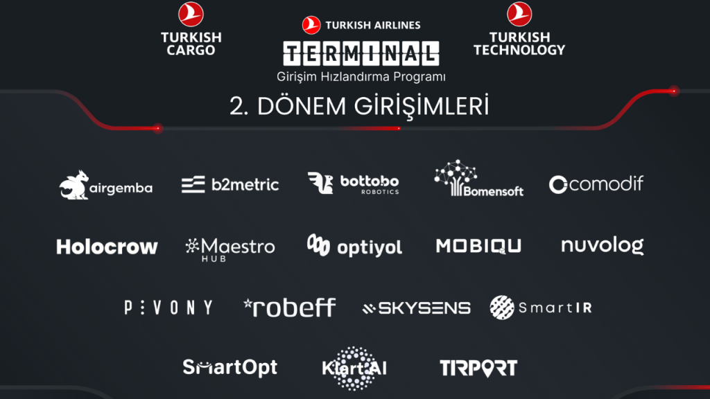 Türk Hava Yolları Terminal Girişim Hızlandırma Programı’nın ikinci dönemine seçilen 17 girişim