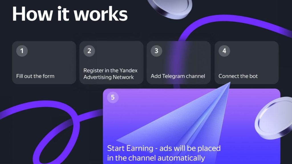 Yandex Ads, Telegram kanallarında kazanç fırsatını Türkiye’de kullanıma açıyor