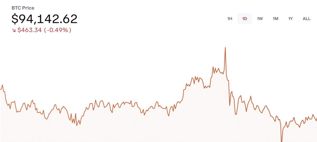 Bitcoin’de son durum ne? İşte değeri!