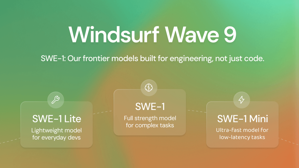 Windsurf, yazılım mühendislerine özel yapay zeka modellerini tanıttı