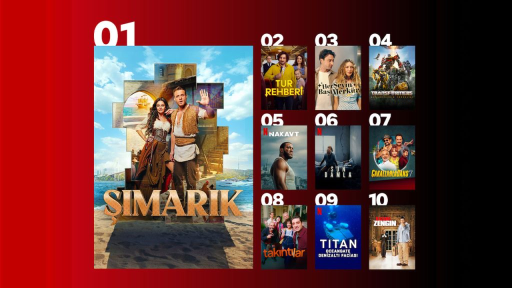 Netflix Türkiye, en çok izlenen diziler ve filmler!