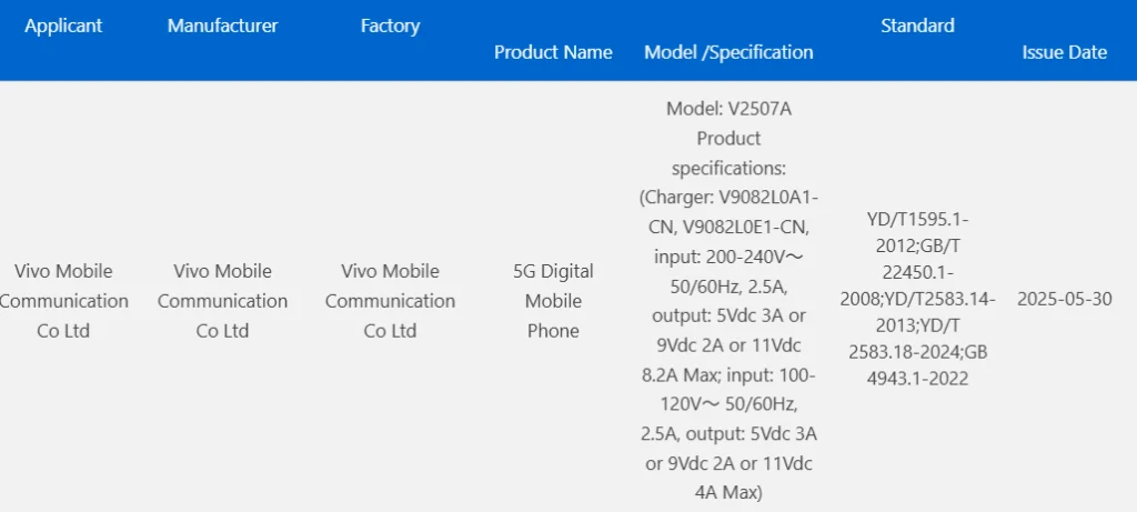 vivo X Fold 5 için geri sayım: Önemli bir eşiği aştı!