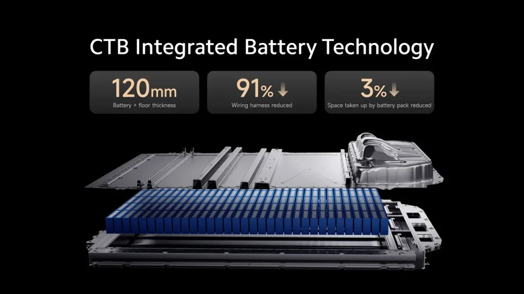 Xiaomi, katı hal pili geliştirmeye başlıyor!