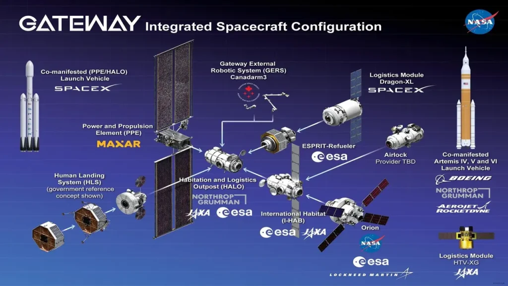 NASA’nın yeni nesil güneş panelleri teste girdi!