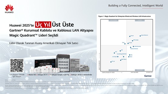 Huawei ağ altyapısı ile yine lider