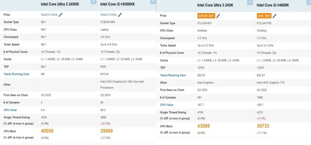 Intel Core Ultra 5 245HX test edildi: İşte skoru