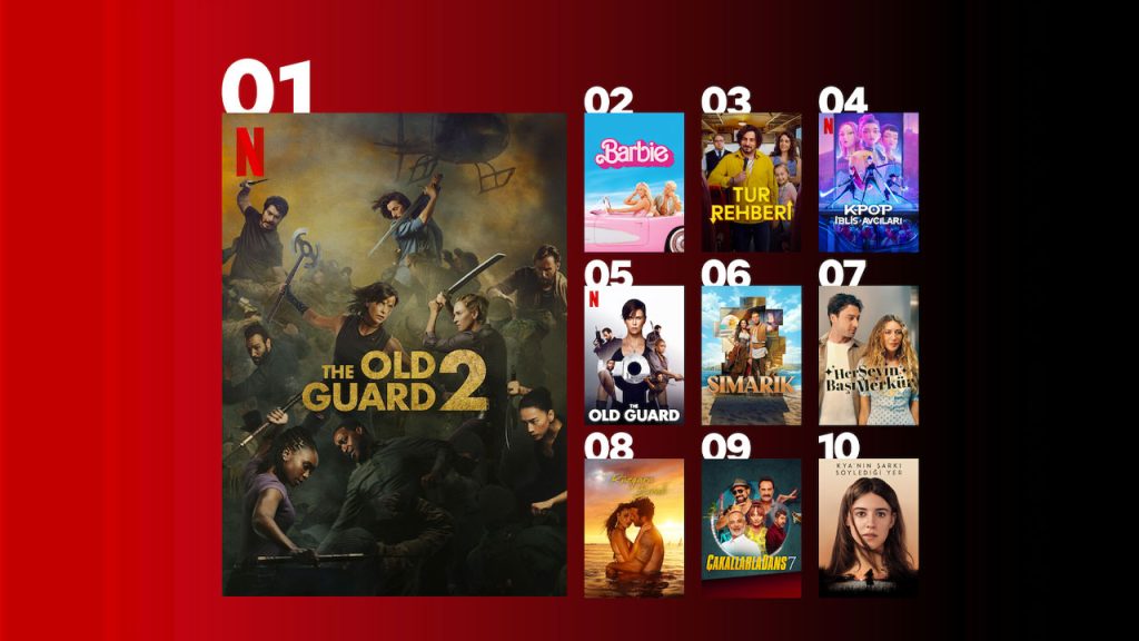 Netflix Türkiye, en çok izlenen diziler ve filmler!
