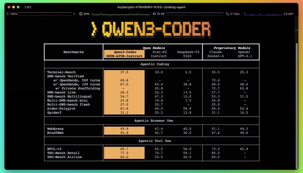 Alibaba’dan kodlamaya odaklanan açık kaynaklı yapay zeka modeli: Qwen3-Coder