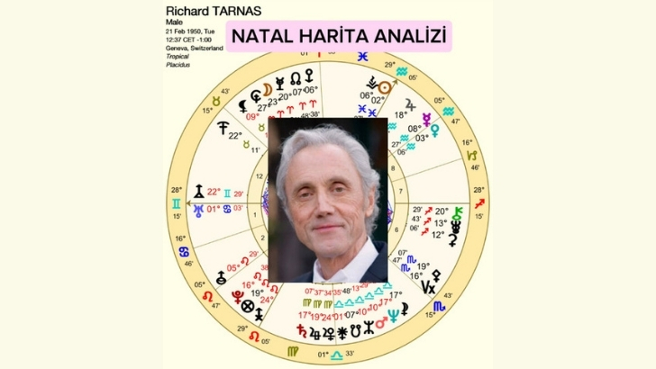 Richard Tarnas kimdir?