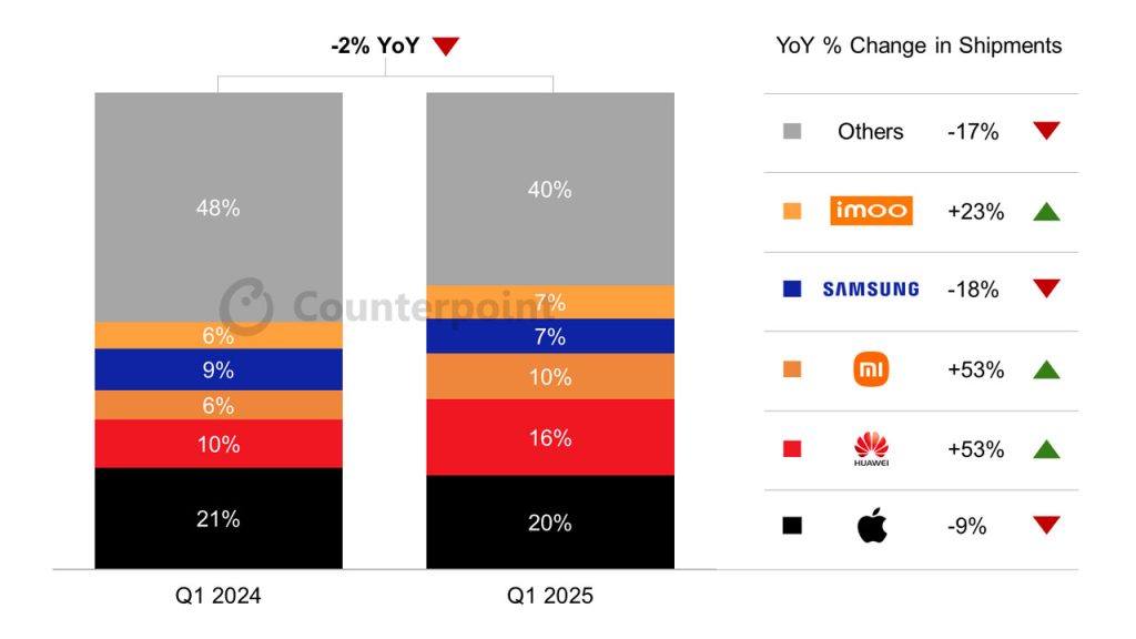 Samsung ve Apple üzgün: Çinliler akıllı saatte öne geçiyor!