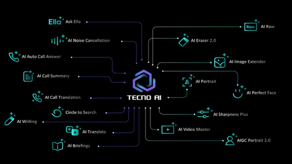 TECNO AI Türkçe desteği kazandı