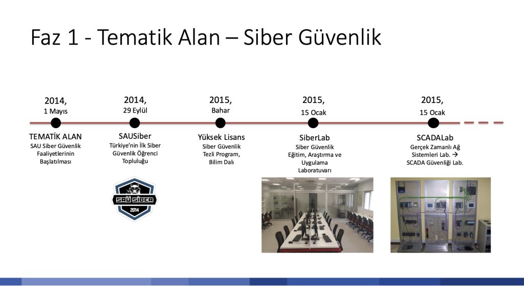 Sakarya Üniversitesi Siber Güvenlik Mühendisliği Lisans programını başlattı