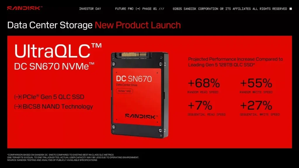 Sandisk 256TB SSD geliştirdi – ShiftDelete.Net