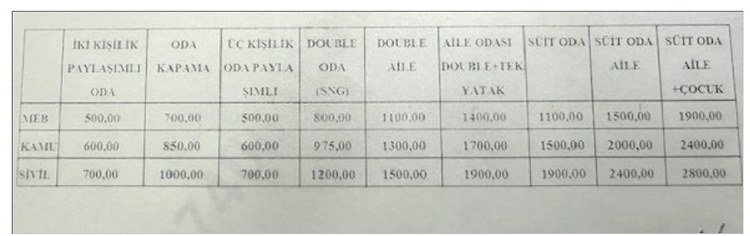 Ağrı Öğretmenevleri 2025 Konaklama Fiyatları Ve İletişim Bilgileri