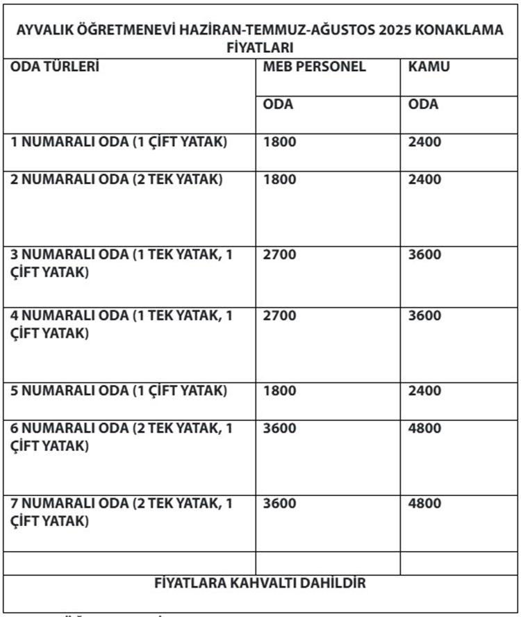 Balıkesir Öğretmenevleri 2025 Konaklama Fiyatları Ve İletişim Bilgileri