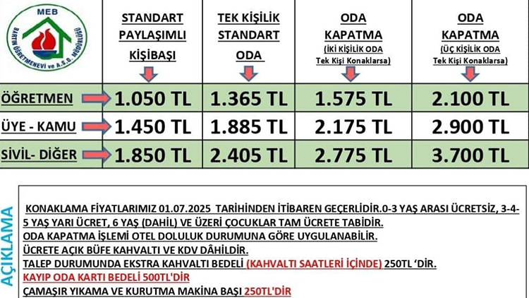 Bartın Öğretmenevleri 2025 Konaklama Fiyatları Ve İletişim Bilgileri