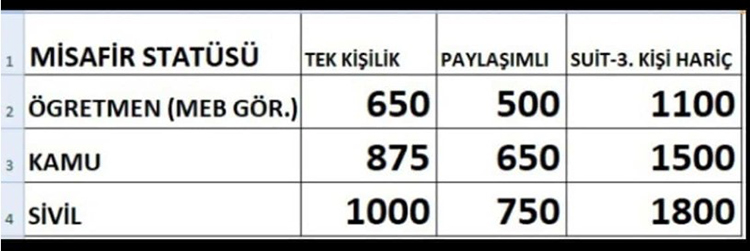 Gaziantep Öğretmenevleri 2025 Konaklama Fiyatları Ve İletişim Bilgileri