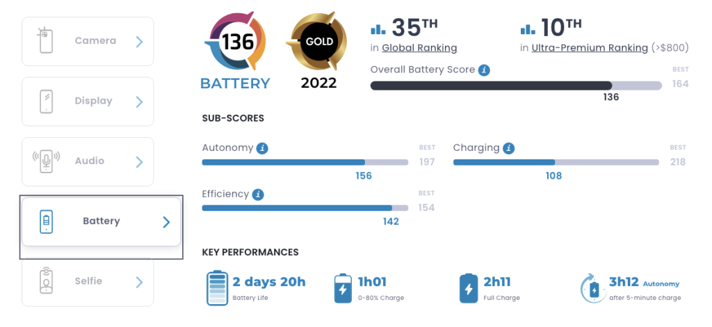 Şarjı en uzun giden iPhone modelleri – Ağustos 2025