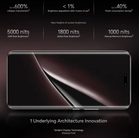 iPhone’ların ekranı değişiyor! – Technopat