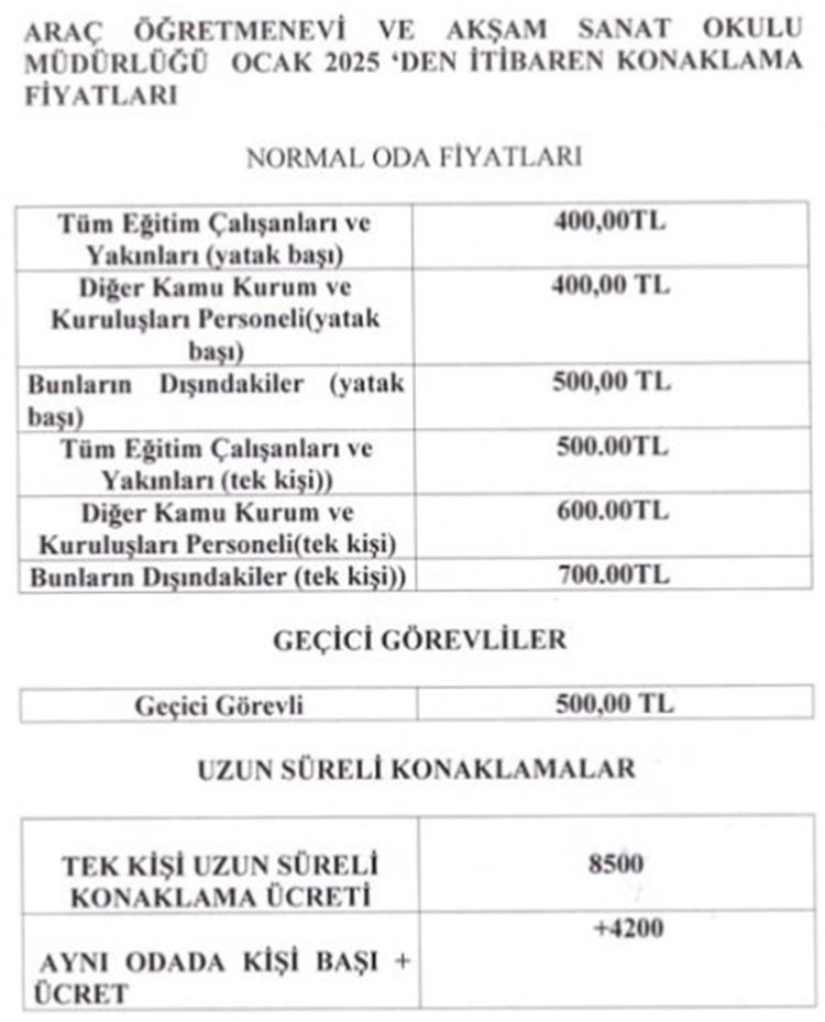 Kastamonu Öğretmenevleri 2025 Konaklama Fiyatları Ve İletişim Bilgileri