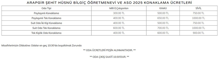 Malatya Öğretmenevleri 2025 Konaklama Fiyatları Ve İletişim Bilgileri