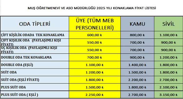 Muş Öğretmenevleri 2025 Konaklama Fiyatları Ve İletişim Bilgileri