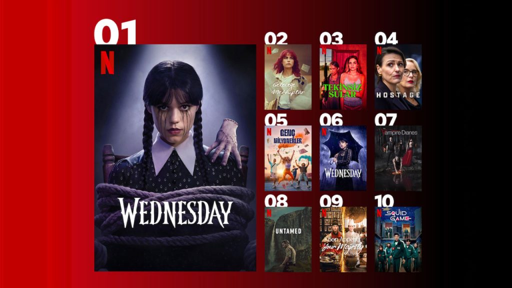 Netflix Türkiye, en çok izlenen diziler ve filmler!