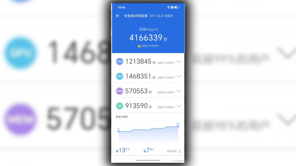 Honor Magic 8 performans testinde: İşte sonuç