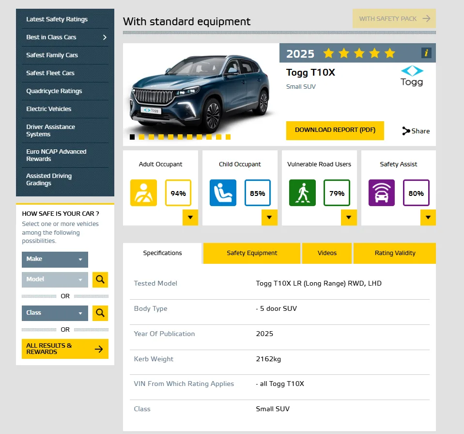 Togg T10X ve T10F Euro NCAP’ten 5 yıldız aldı!