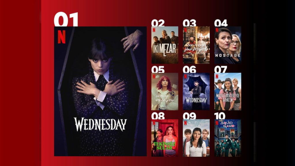 Netflix Türkiye, en çok izlenen diziler ve filmler!