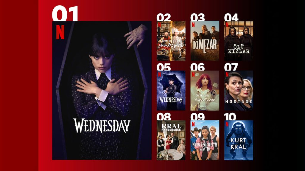 Netflix Türkiye en çok izlenen diziler ve filmleri açıkladı